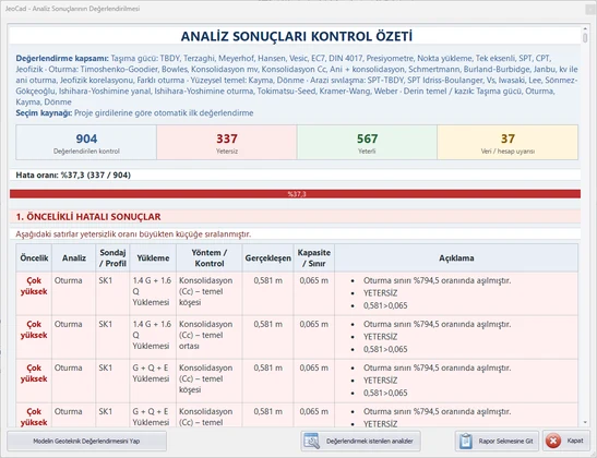 Analiz sonuçları kontrol özetinde yeterli ve yetersiz sonuçların listelendiği JeoCad ekranı.